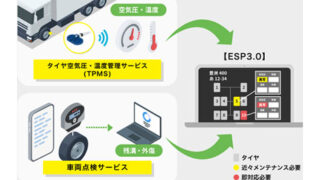 住友ゴム、トラックのタイヤ状態を一元管理できるアプリ提供開始